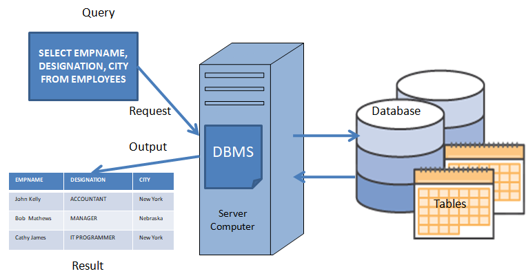 SQLOS (Hệ Điều Hành SQL Server)
